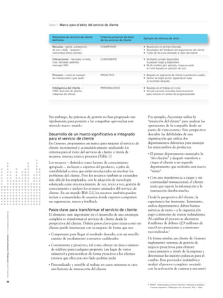 Tabla 1: Marco para el éxito del servicio de cliente



                                                                                                                 Elementos de servicios de cliente    Criterios primarios de éxito   Ejemplo de métricas de éxito
                                                                                                                 definidos                            de los servicios de cliente

                                                                                                                 Recursos – gente, autoservicio       COMPETENTE                     • Resolución en primera llamada
                                                                                                                 de voz y Web, “avatares”,                                           • Resultados del feedback del seguimiento del cliente
                                                                                                                 comunidad (otros clientes)                                          • Coste de recursos alineado al valor del cliente

                                                                                                                 Interacciones – llamadas, e-mails,   CONVENIENTE                    • Múltiples canales disponibles
                                                                                                                 chat, llamadas salientes,                                             (cualquier lugar y dispositivo)
                                                                                                                 mensajes SMS                                                        • Multi-modelo (por ejemplo, mapa enviado
                                                                                                                                                                                       al móvil basado en petición de voz)

                                                                                                                 Procesos – como se manejan           PROACTIVO                      • Basadas en segmento de cliente o productos usados
                                                                                                                 las interacciones y por quién                                       • Definir la mejor acción siguiente en base
                                                                                                                                                                                       al resultado deseado

                                                                                                                 Inteligencia del cliente –           PERSONALIZADO                  • Basadas en el trabajo en curso
                                                                                                                 CRM, dirección de gestión,                                          • Actuali zaciones enviadas proactivamente
                                                                                                                 máquinas de ofertas                                                   para mostrar el cambio de progreso/estado




                                                                                                               Sin embargo, las prácticas de gestión no han progresado tan              Por ejemplo, Accenture utiliza la
                                                                                                               rápidamente para permitir a las compañías aprovechar este                “intención del cliente” para analizar las
                                                                                                               atrevido nuevo mundo.                                                    operaciones de la compañía desde un
                                                                                                                                                                                        punto de vista externo. Esta perspectiva
                                                                                                               Desarrollo de un marco signiﬁcativo e integrado                          descubre las debilidades de una
                                                                                                               para el servicio de cliente                                              organización que utiliza dos
                                                                                                               En Genesys, proponemos un marco para mejorar el servicio de              departamentos diferentes para manejar
                                                                                                               cliente incremental y acumulativamente analizando los                    los intercambios de productos.
                                                                                                               criterios para el éxito del servicio de cliente a través de              • El primer departamento manejaba la
                                                                                                               recursos, interacciones y procesos (Tabla 1).                              “devolución” y después transfería a
                                                                                                               Los recursos – deﬁnidos como fuentes de conocimiento                       ciegas al cliente a un segundo
                                                                                                               apropiado – incluyen a expertos del producto, a jefes de                   departamento que realizaba una nueva
                                                                                                               contabilidad u otros que están involucrados en resolver los                “venta”.
                                                                                                               problemas del cliente. Pero los recursos también se extienden
                                                                                                                                                                                        • Con  una transferencia a ciegas y sin
                                                                                                               más allá de los empleados, con la adopción de tecnología
                                                                                                                                                                                          continuidad transaccional, el cliente
                                                                                                               soﬁsticada como reconocimiento de voz, texto a voz, gestión de
                                                                                                                                                                                          tenía que repetir la información y la
                                                                                                               conocimiento e incluso los avatares animados del servicio de
                                                                                                                                                                                          transacción duraba mucho.
                                                                                                               cliente. En un mundo Web 2.0, los recursos también pueden
                                                                                                               incluir a comunidades de usuarios donde expertos comparten               Desde la perspectiva del cliente, la
                                                                                                               sus sugerencias, trucos y feedback.                                      experiencia fue frustrante. Entretanto,
                                                                                                                                                                                        ambos departamentos daban buenas
                                                                                                               Pasos clave para transformar el servicio de cliente                      métricas de éxito – y la organización
A l c a t e l - L u c e n t e n r i c h i n g c o m m u n i c a t i o n s > l a e m p re s a d i n á m i c a




                                                                                                               El elemento más importante en el desarrollo de una estrategia            pagó comisiones de ventas redundantes.
                                                                                                               completa es transformar el servicio de cliente desde la                  Al cambiar el proceso se ahorraron
                                                                                                               perspectiva del cliente. Deﬁnir pasos claves para trazar como un         4 millones de dólares (2,9 millones de
                                                                                                               cliente puede interactuar con su negocio de forma que sea:               euros) en operaciones y comisiones
                                                                                                                                                                                        racionalizadas.6
                                                                                                               • Competente para llegar al resultado deseado, con un sencillo
                                                                                                                camino de escalamiento a recursos cualiﬁcados                           De forma similar, un cliente de Genesys
                                                                                                                                                                                        implementó sistemas de gestión de
                                                                                                               • Conveniente  y proactivo, tal como ofrecer un único número
                                                                                                                                                                                        negocio proactivos para obtener
                                                                                                                de teléfono para cualquier propósito (en lugar de varios
                                                                                                                                                                                        conocimientos a través de la empresa y
                                                                                                                números) y para notiﬁcar de forma proactiva a los clientes
                                                                                                                                                                                        determinar las mejores palancas para el
                                                                                                                eventos que ellos por otro lado podrían pedir
                                                                                                                                                                                        cambio. Este proveedor inalámbrico
                                                                                                               • Personalizadoy sensible al trabajo en curso mientras se crea           analizó el proceso completo asociado
                                                                                                                una historia de interacción del cliente                                 con la activación de cuentas y encontró


34
                                                                                                                                                                                        6 ©2007, Understanding Customer Intentions: Delivering a Satisfying
                                                                                                                                                                                          Customer Experience, CRMproject.com, Accenture, Terry L. Walls
 