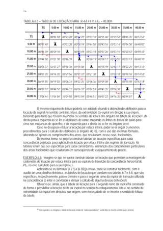 116
TABELA 6.6 – TABELA DE LOCAÇÃO PARA R=61,41 m e LC = 40,00m
TS 5,00 m 10,00 m 15,00 m 20,00 m 25,00 m 30,00 m 35,00 m 40,00 m
TS ⊗⊗ 00005´50” 00023´20” 00052´29” 01033´18” 02025´46” 03029´52” 04045´35” 06012´52”
5,00 m 00011´40” ⊗⊗ 00023´20” 00058´19” 01044´58” 02043´16” 03053´14” 05014´50” 06048´02”
10,00 m 00046´39” 00029´10” ⊗⊗ 00040´49” 01033´18” 02037´26” 03053´15” 05020´42” 06059´47”
15,00 m 01044´58” 01021´38” 00046´39” ⊗⊗ 00058´19” 02008´17” 03029´55” 05003´13” 06048´10”
20,00 m 03006´37” 02037´27” 01056´38” 01004´08” ⊗⊗ 01015´49” 02043´17” 04022´25” 06013´12”
25,00 m 04051´35” 04016´35” 03029´56” 02031´37” 01021´38” ⊗⊗ 01033´18” 03018´16” 05014´53”
30,00 m 06059´55” 06019´03” 05026´34” 04022´25” 03006´36” 01039´08” ⊗⊗ 01050´48” 03053´14”
35,00 m 09031´37” 08044´52” 07046´31” 06036´32” 05014´53” 03041´35” 01056´38” ⊗⊗ 02008´17”
40,00 m 12026´44” 11034´04” 10029´50” 09013´59” 07046´51” 06007´22” 04016´35” 02014´07” ⊗⊗
O mesmo esquema de leitura poderia ser adotado visando à obtenção das deflexões para a
locação da espiral no sentido contrário, isto é, da extremidade da espiral em direção à sua origem,
bastando para tanto que fossem invertidos os sentidos de leitura dos ângulos na tabela de locação45: da
direita para a esquerda ao se ler as deflexões de vante, mudando as linhas de leitura de baixo para
cima nas mudanças de aparelho, e da esquerda para a direita ao se ler os ângulos de ré.
Caso se desejasse efetuar a locação por estaca inteira, poder-se-ia seguir os mesmos
procedimentos para o cálculo das deflexões (e ângulos de ré), com o uso das mesmas fórmulas,
alterando-se apenas os comprimentos dos arcos, que resultariam, nesse caso, fracionários.
Da mesma forma, se poderia construir tabelas de locação específicas para cada
concordância projetada, para aplicação na locação por estaca inteira das espirais de transição. As
tabelas teriam que ser específicas para cada concordância, em função dos comprimentos particulares
dos arcos fracionários que resultariam em conseqüência do estaqueamento do projeto.
EXEMPLO 6.8: Imagine-se que se queira construir tabelas de locação que permitam a montagem de
cadernetas de locação por estaca inteira para as espirais de transição da concordância horizontal do
PI2, no eixo calculado para o exemplo 6.5.
Aplicando-se as fórmulas [6.27] a [6.30] já vistas, pode-se construir facilmente, com o
auxílio de uma planilha eletrônica, as tabelas de locação que constam nas tabelas 6.7 e 6.8, que são
específicas, respectivamente, para o primeiro e para o segundo ramo da espiral de transição utilizada
na concordância (o leitor é convidado a efetuar o cálculo de alguma dessas deflexões!).
Observe-se, ainda, que a tabela de locação para o segundo ramo da espiral foi construída
de forma a possibilitar a locação direta da espiral no sentido do estaqueamento, isto é, no sentido da
extremidade da espiral em direção à sua origem, sem necessidade de se inverter o sentido de leitura
da tabela.
45 Isto equivale a se imaginar a tabela de locação virada de “cabeça para baixo”, sendo lida no mesmo sentido que o anterior.
 