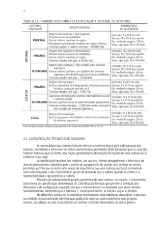 12
TABELA 2.1 – PARÂMETROS PARA A CLASSIFICAÇÃO FUNCIONAL DE RODOVIAS
SISTEMAS
FUNCIONAIS
FUNÇÕES BÁSICAS
PARÂMETROS
DE REFERÊNCIA
PRINCIPAL
Viagens internacionais e inter-regionais.
Elevados níveis de mobilidade.
Formar sistema contínuo na região.
Articulação com rodovias similares em regiões vizinhas.
Conectar capitais e cidades com pop. > 150.000 hab.
Extensão: 2 a 3½ % da rede.
Serviço: 30 a 35 % dos vpd.km.
Ext. média de viagens: 120 km.
Veloc. operação: 60 a 120 km/h.
PRIMÁRIO
Viagens inter-regionais e interestaduais.
Atender função essencial de mobilidade.
Formar sistema contínuo na região.
Conectar cidades com pop. ± 50.000 hab.
Extensão: 1½ a 3½ % da rede.
Serviço: 15 a 20 % dos vpd.km.
Ext. média de viagens: 80 km.
Veloc. operação: 50 a 100 km/h.
ARTERIAL
SECUNDÁRIO
Viagens intra-estaduais e não servidas pelos sistemas
superiores.
Formar sistema contínuo com rodovias dos sistemas
superiores, atendendo função essencial de mobilidade.
Conectar cidades com pop. > 10.000 hab.
Extensão: 2½ a 5 % d a rede.
Serviço: 10 a 20 % dos vpd.km.
Ext. média de viagens: 60 km.
Veloc. operação: 40 a 80 km/h.
PRIMÁRIO
Viagens intermunicipais.
Acesso a geradores de tráfego (portos, mineração, parques
turísticos, produção agrícola, etc.).
Conectar cidades com pop. > 5.000 hab.
Extensão: 4 a 8 % da rede.
Serviço: 8 a 10 % dos vpd.km.
Ext. média de viagens: 50 km.
Veloc. operação: 30 a 70 km/h.
COLETOR
SECUNDÁRIO
Ligar áreas servidas com o sistema coletor primário ou com
o sistema arterial.
Acesso a grandes áreas de baixa densidade populacional.
Conectar centros com pop. > 2.000 hab e sedes municipais
não servidas por sistemas superiores.
Extensão: 10 a 15 % da rede.
Serviço: 7 a 10 % dos vpd.km.
Ext. média de viagens: 35 km.
Veloc. operação: 30 a 60 km/h.
LOCAL
Viagens intra-municipais.
Acesso de pequenas localidades e áreas rurais às rodovias
de sistemas superiores.
Extensão: 65 a 80 % da rede.
Serviço: 5 a 30 % dos vpd.km.
Ext. média de viagens: 20 km.
Veloc. operação: 20 a 50 km/h.
Fonte dos dados primários: Manual de projeto geométrico de rodovias rurais (DNER, 1999, p. 17-19).
2.3 CLASSIFICAÇÃO TÉCNICA DAS RODOVIAS
A nomenclatura das rodovias federais oferece uma forma lógica para a designação das
rodovias, atendendo a interesses de ordem administrativa, permitindo ainda (ao menos para o caso das
rodovias federais) que se tenha uma noção aproximada da disposição do traçado de uma rodovia ao se
conhecer a sua sigla.
A classificação funcional das rodovias, por sua vez, atende principalmente a interesses da
área de planejamento rodoviário, pois o critério de agrupamento de acordo com os tipos de serviço
prestados permite que se tenha uma noção da importância que uma rodovia exerce no contexto de
uma rede rodoviária e das características gerais da demanda que a solicita, quando se conhece o
sistema funcional a que pertence a rodovia.
Para fins de balizamento do projeto geométrico de uma rodovia, no entanto, é conveniente
outra forma de classificação, denominada de Classificação Técnica, que permite a definição das
dimensões e da configuração espacial com que a rodovia deverá ser projetada para poder atender
satisfatoriamente à demanda que a solicitará e, conseqüentemente, às funções a que se destina.
Há diferentes formas de se classificar tecnicamente uma rodovia ou um projeto. Cada país
ou entidade responsável pela administração pública de rodovias pode estabelecer suas próprias
normas, ou adaptar às suas circunstâncias as normas e critérios observados em outros países.
 