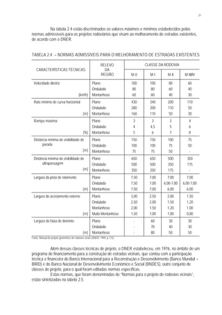 21
Na tabela 2.4 estão discriminados os valores máximos e mínimos estabelecidos pelas
normas admissíveis para os projetos rodoviários que visam ao melhoramento de estradas existentes,
de acordo com o DNER.
TABELA 2.4 – NORMAS ADMISSÍVEIS PARA O MELHORAMENTO DE ESTRADAS EXISTENTES
CLASSE DA RODOVIA
CARACTERÍSTICAS TÉCNICAS
RELEVO
DA
REGIÃO M-0 M-I M-II M-III/IV
Velocidade diretriz
(km/h)
Plano
Ondulado
Montanhoso
100
80
60
100
80
60
80
60
40
60
40
30
Raio mínimo de curva horizontal
(m)
Plano
Ondulado
Montanhoso
430
280
160
340
200
110
200
110
50
110
50
30
Rampa máxima
(%)
Plano
Ondulado
Montanhoso
3
4
5
3
4,5
6
3
5
7
4
6
8
Distância mínima de visibilidade de
parada
(m)
Plano
Ondulado
Montanhoso
150
100
75
150
100
75
100
75
50
75
50
-
Distância mínima de visibilidade de
ultrapassagem
(m)
Plano
Ondulado
Montanhoso
650
500
350
650
500
350
500
350
175
350
175
-
Largura da pista de rolamento
(m)
Plano
Ondulado
Montanhoso
7,50
7,50
7,50
7,00
7,00
7,00
7,00
6,00-7,00
6,00
7,00
6,00-7,00
6,00
Largura do acostamento externo
(m)
Plano
Ondulado
Montanhoso
Muito Montanhoso
3,00
2,50
2,00
1,50
2,50
2,00
1,50
1,00
2,00
1,50
1,20
1,00
1,50
1,20
1,00
0,80
Largura da faixa de domínio
(m)
Plano
Ondulado
Montanhoso
-
-
-
60
70
80
30
40
50
30
30
50
Fonte: Manual de projeto geométrico de rodovias rurais (DNER, 1999, p.172).
Além dessas classes técnicas de projeto, o DNER estabeleceu, em 1976, no âmbito de um
programa de financiamento para a construção de estradas vicinais, que contou com a participação
técnica e financeira do Banco Internacional para a Reconstrução e Desenvolvimento (Banco Mundial –
BIRD) e do Banco Nacional de Desenvolvimento Econômico e Social (BNDES), outro conjunto de
classes de projeto, para o qual foram editadas normas específicas.
Estas normas, que foram denominadas de “Normas para o projeto de rodovias vicinais”,
estão sintetizadas na tabela 2.5.
 