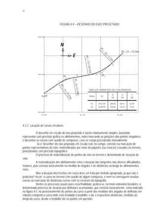 50
FIGURA 4.4 – DESENHO DO EIXO PROJETADO
4.3.2 Locação de curvas circulares
O desenho em escala do eixo projetado é tarefa relativamente simples, bastando
representar com precisão gráfica os alinhamentos, neles marcando as posições dos pontos singulares,
e desenhar as curvas com auxílio de compasso, caso se esteja procedendo manualmente.
Já o “desenho” do eixo projetado em escala real, no campo, consiste na marcação de
pontos representativos do eixo, materializados por meio de piquetes (ou estacas) cravados no terreno,
posicionados com precisão topográfica.
O processo de materialização de pontos do eixo no terreno é denominado de locação do
eixo.
A materialização dos alinhamentos retos e locação das tangentes não oferece dificuldades
maiores, pois consiste basicamente na medida de ângulos e de distâncias ao longo de alinhamentos
retos.
Mas a locação dos trechos em curva deve ser feita por método apropriado, já que não é
praticável “riscar” a curva no terreno com auxílio de algum compasso, e nem se conseguem visadas
curvas ou marcação de distâncias curvas com os recursos da topografia.
Dentre os processos usuais para essa finalidade, pratica-se, no meio rodoviário brasileiro, o
denominado processo de locação por deflexões acumuladas, que consiste basicamente, como indicado
na figura 4.5, no posicionamento de pontos da curva a partir das medidas dos ângulos de deflexão em
relação à tangente à curva onde está instalado o teodolito, e da s respectivas distâncias, medidas ao
longo da curva, desde o teodolito até os pontos em questão.
PF= 23 + 19,24m
PI1
0=PP
PI2
5
10 5
20
PT2
=20+1,77m
PC2
=12+18,52m
PC1
=4+11,07m
PT1
=8+15,58m
TABELA DE PARÂMETROS DAS CONCORDÂNCIAS
Vértice AC
R
(m)
D
(m)
T
(m)
PI1
PI2
24012’40”
32049’50”
200,00
250,00
84,51
143,25
42,90
73,65
9.681.000
9.681.200
9.681.400
831.000 831.400831.200
NN
EE
 