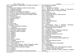 Avila – Librelotto – Lopes                                                 Orçamento                       28
D-2.2. Esgotamento, rebaixamento do lençol de água e             D-5. Coberturas e proteções.
drenagens.                                                       D-5. 1. Coberturas.
D-2.3. Preparo das fundações: cortes em rochas, lastros.         D-5. 1. 1. Estruturas para telhado.
D-2.4. Fundações superficiais.                                   D-5.1.2. Material de cobertura: chapas de fibrocimento,
D-2.5. Fundações profundas.                                      plásticos, telhas cerâmicas, condutores e calhas.
D-2.6. Reforços e consolidação de fundações.                     D-5.1.3. Outras.
D-2.7. Provas de carga em estacas (ensaios de qualidade).        D-5.2. Impermeabilizações.
D-2.8. Provas de carga sobre o terreno de fundação (ensaio).     D-5.2. 1. De terraços: abertos, cobertos, jardins.
D-3. Supra-estrutura.                                            D-5.2.2. Caixa de água.
D-3. 1. Concreto pretendido.                                     D-5.2.3. Laje de subsolo.
D-3.2. Concreto armado.                                          D-5.2.4. Juntas.
D-3.3. Metálica.                                                 D-5.2.5. Banheiros.
D-3.4. Madeira.                                                  D-5.3. Tratamentos especiais.
D-3.5. Mista.                                                    D-5.3. 1. Térmico.
D-3.6. Outros tipos.                                             D-5.3.2. Outros.
D-4. Paredes e painéis.                                          D-6. Revestimentos, forros e elementos decorativos,
D-4. 1. Paredes ou elementos divisórios.                         marcenaria e serralheria, tratamentos especiais.
D-4. 1. 1. Alvenarias.                                           D-6. 1. Revestimento (interno e externo).
D-4.1.2. Elementos divisórios especiais.                         D-6. 1. 1. Argamassa.
D-4.1.3. Elementos vazados em geral.                             D-6.1.2. Azulejos, ladrilhos, hidráulicos e cerâmicos.
D-4.2. Esquadrias, peitoris, ferragens.                          D-6.1.3. Mármores, granitos e arenitos.
D-4.2. 1. Madeira.                                               D-6.1.4. Marmorite ou granitina.
D-4.2.2. Metálicos.                                              D-6. 1.5. Pastilhas cerâmicas ou de vidro.
D-4.2.3. Plásticos.                                              D-6.1.6. Especiais.
D-4.2.4. Concreto.                                               D-6.2. Forros e elementos decorativos.
D-4.2.5. Mistos.                                                 D-6.3. Marcenaria e serralheria (portões, grades, etc.).
D-4.2.6. Peitoris e chapins.                                     D-6.4. Pintura.
D-4.2.7. Ferragens.                                              D-6.5. Tratamentos especiais internos.
D-4.2. 8. Diversos (persianas, ete.)                             D-6.5. 1. Acústico.
D-4.3. Vidros e plásticos.                                       D-6.5.2. Outros tratamentos e imunizações.
D-4.3.1. Vidros lisos, fantasias, cristal, temperados, opacos,   D-7. Pavimentações.
translúcidos, aramados, blindados, ray-ban, espelhos.            D-7. 1. Pavimentações.
D-4.3.2. Tijolos de vidro e elementos vazados.                   D-7.1.1. Tacos, parquete, frisos, pisos especiais de madeira.
D-4.3.3. Plásticos.                                              D-7.1.2. Mármore, marmorite, granito, PVC.
D-4.3.4. Diversos.                                               D-7.1.3. Ladrilhos hidráulicos, ladrilhos cerâmicos, pastilhas
D-4.4. Elementos de composição e proteção das fachadas.          cerâmicas.
28Orçamento.doc                                                            28
 