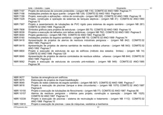 Avila – Librelotto – Lopes                                                    Orçamento                   63
NBR 7197          Projeto de estruturas de concreto protendido - (origem NB 116) COMITE:02 ANO:1989 Paginas:71
NBR 7198          Instalações prediais de água quente - (origem NB 128) COMITE:02 ANO:1993 Paginas:6
NBR 7199          Projeto, execução e aplicações - vidros de construção - (origem NB 226) COMITE:02 ANO:1989 Paginas:18
NBR 7229          Projeto, construção e operação de sistemas de tanques sépticos - (origem NB 41) COMITE:02 ANO:1993
                  Paginas:15
NBR 7367          Projeto e assentamento de tubulações de PVC rígido para sistemas de esgoto sanitário - (origem NB 281)
                  COMITE:02 ANO:1988 Paginas:28
NBR 7808          Símbolos gráficos para projetos de estruturas - (origem SB 75) COMITE:02 ANO:1983 Paginas:10
NBR 8039          Projetos e execução de telhados com telhas cerâmicas - (origem NB 792) COMITE:02 ANO:1983 Paginas:5
NBR 8044          Projeto geotécnico - (origem NB 756) COMITE:02 ANO:1983 Paginas:58
NBR 8160          Instalações prediais de esgotos sanitários - (origem NB 19) COMITE:02 ANO:1999 Paginas:74
NBR 8418          Apresentação de projetos de aterros de resíduos industriais perigosos - (origem NB 842) COMITE:02
                  ANO:1983 Paginas:9
NBR 8419          Apresentação de projetos de aterros sanitários de resíduos sólidos urbanos - (origem NB 843) COMITE:02
                  ANO:1992 Paginas:7
NBR 8800          Projeto e execução de estruturas de aço de edifícios (método dos estados limites) - (origem NB 14)
                  COMITE:02 ANO:1986 Paginas:129
NBR 8849          Apresentação de projetos de aterros controlados de resíduos sólidos urbanos - (origem NB 844) COMITE:02
                  ANO:1985 Paginas:9
NBR 9062          Projeto e execução de estruturas de concreto pré-moldado - (origem NB 949) COMITE:02 ANO:1985
                  Paginas:36




NBR 9077             Saídas de emergência em edifícios
NBR 9575             Elaboração de projetos de impermeabilização
NBR 9649             Projeto de redes coletoras de esgoto sanitário - (origem NB 567) COMITE:02 ANO:1986 Paginas:7
NBR 9818             Projeto e execução de piscinas (tanque e área circundante) – (origem NB 1070) COMITE:02 ANO:1987
                     Paginas:6
NBR 10155            Projeto e execução de tubulações de fibrocimento - (origem NB 77) COMITE:02 ANO:1987 Paginas:56
NBR 10157            Aterros de resíduos perigosos - critérios para projeto, construção e operação - (origem NB 1025)
                     COMITE:02 ANO:1987 Paginas:13
NBR 10339            Projeto e execução de piscinas - sistema de recirculação e tratamento - (origem NB 1112) COMITE:02
                     ANO:1988 Paginas:10
NBR 10810            Projeto e execução de piscinas - casa de máquinas, vestiários e banheiros
63Orçamento.doc                                                                63
 