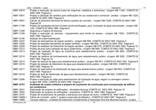 Avila – Librelotto – Lopes                                                           Orçamento                      64
NBR 10819            Projeto e execução de piscina (casa de maquinas, vestiários e banheiros) - (origem NB 1148) COMITE:02
                     ANO:1989 Paginas:2
NBR 10831            Projeto e utilização de caixilhos para edificações de uso residencial e comercial - janelas - (origem NB 1220)
                     COMITE:02 ANO:1989 Paginas:2
NBR 10837            Calculo de alvenaria estrutural de blocos vazados de concreto - (origem NB 1228) COMITE:02 ANO:1989
                     Paginas:20
NBR 11185            Projeto de tubulações de ferro fundido dúctil centrifugado, para condução de água sob pressão - (origem NB
                     126) COMITE:02 ANO:1994 Paginas:9
NBR 11238            Segurança e higiene de piscinas
NBR 11239            Projeto e execução de piscinas - equipamento para borda do tanque - (origem NB 1300) COMITE:02
                     ANO:1990 Paginas:2
NBR 12190            Seleção de impermeabilização
NBR 12207            Projeto de interceptores de esgoto sanitário - (origem NB 568) COMITE:02 ANO:1992 Paginas:3
NBR 12208            Projeto de estações elevatórias de esgoto sanitário - (origem NB 569) COMITE:02 ANO:1992 Paginas:5
NBR 12209            Projeto de estações de tratamento de esgoto sanitário - (origem NB 570) COMITE:02 ANO:1992 Paginas:12
NBR 12212            Projeto de poço para captação de água subterrânea - (origem NB 588) COMITE:02 ANO:1992 Paginas:5
NBR 12213            Projeto de captação de água de superfície para abastecimento publico - (origem NB 589) COMITE:02
                     ANO:1992 Paginas:5
NBR 12214            Projeto de sistema de bombeamento de água para abastecimento publico -(origem NB 590) COMITE:02
                     ANO:1992 Paginas:15
NBR 12215            Projeto de adutora de água para abastecimento publico - (origem NB 591) COMITE:02 ANO:1991 Paginas:8
NBR 12216            Projeto de estação de tratamento de água para abastecimento publico - (origem NB 592) COMITE:02
                     ANO:1992 Paginas:18
NBR 12217            Projeto de reservatório de distribuição de água para abastecimento publico - (origem NB 593) COMITE:02
                     ANO:1994 Paginas:4
NBR 12218            Projeto de rede de distribuição de água para abastecimento publico - (origem NB 594) COMITE:02
                     ANO:1994 Paginas:4
NBR 12266            Projeto e execução de valas para assentamento de tubulação de água, esgoto ou drenagem urbana -
                     (origem NB 1349) COMITE:02 ANO:1992 Paginas:17
NBR 12721            Avaliação de custos unitários e preparo de orçamento de construção para incorporação de edifício
                     em condomínio
NBR 13531            Elaboração de projetos de edificações - atividades técnicas COMITE:02 ANO:1995 Paginas:10
NBR 13532            Elaboração de projetos de edificações - arquitetura COMITE:02 ANO:1995 Paginas:8
NBR 13707            Projeto de revestimento de paredes e estruturas com placas de rocha - COMITE:02 ANO:1996 Paginas:6
NBR 13858-1          Telhas de concreto - parte 1: projeto e execução de telhados - COMITE:02 ANO:1997 Paginas:9
NBR 13969            Tanques sépticos - unidades de tratamento complementar e disposição final dos efluentes líquidos - projeto,
64Orçamento.doc                                                                      64
 