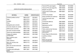 Avila – Librelotto – Lopes                                                          Orçamento                 66

                                                                       Tubo de PVC para esgoto           NBR 05688   EB 00608
                                                                       Tubo de PVC para água fria        NBR 05648   EB 00892
                  ESPECIFICAÇÕES BRASILEIRAS                           Registro de gaveta                NBR 10072   EB 00387
                                                                       Tubo de ferro fundido para        NBR 09651   EB 01702
                                                                       esgoto
           MATERIAL                            NORMA   ESPECIFICAÇÃO   Torneira de pressão               NBR 10281   EB 00368
                                                                       Peças sanitárias de cerâmica      NBR 06452   EB 00044
Cimento portland comum                   NBR 05732       EB 00001
                                                                       Tubo de aço para usos             NBR 05885   EB 00331
Areia                                    NBR 07214       EB 01133      comuns
Azulejos                                 NBR 05644       EB 00301      Condutores elétricos              NBR 06689   EB 00154
Pisos                                    NBR 06137       EB 00102      Disjuntores                       NBR 05361   EB 00185
Agregados para concreto                  NBR 07211       EB 00004      Eletrodutos de PVC                NBR 06150   EB 00744
Concreto dosado em central               NBR 07212       EB 00136      Interruptores                     NBR 06527   EB 01224
Aditivos para concretos                  NBR 11768       EB 01763      Telha cerâmica tipo francesa      NBR 07172   EB 00021
Aço para concreto armado                 NBR 07480       EB 00003      Telha ondulada de                 NBR 07581   EB 00093
Tela de aço eletrossoldada               NBR 07481       EB 00565      fibrocimento
Chapas de madeira                        NBR 09532       EB 01668      Caixa d'água de fibrocimento      NBR 05649   EB 00905
compensada                                                             Ladrilhos vinílicos               NBR 07374   EB 00961
Bloco cerâmico para                      NBR 07171       EB 00020      Vidros                            NBR 11706   EB 00092
alvenaria
                                                                       Manta de butil para               NBR 09229   EB 01498
Tijolo cerâmico                          NBR 07170       EB 00019      impermeabilização
Bloco de concreto não-                   NBR 07173       EB 00050
estrutural
Bloco de concreto estrutural             NBR 06136       EB 00959
Cal hidratada                            NBR 07175       EB 00153
Caixilhos para edificação -              NBR 10821       EB 01968
janela
66Orçamento.doc                                                                   66
 