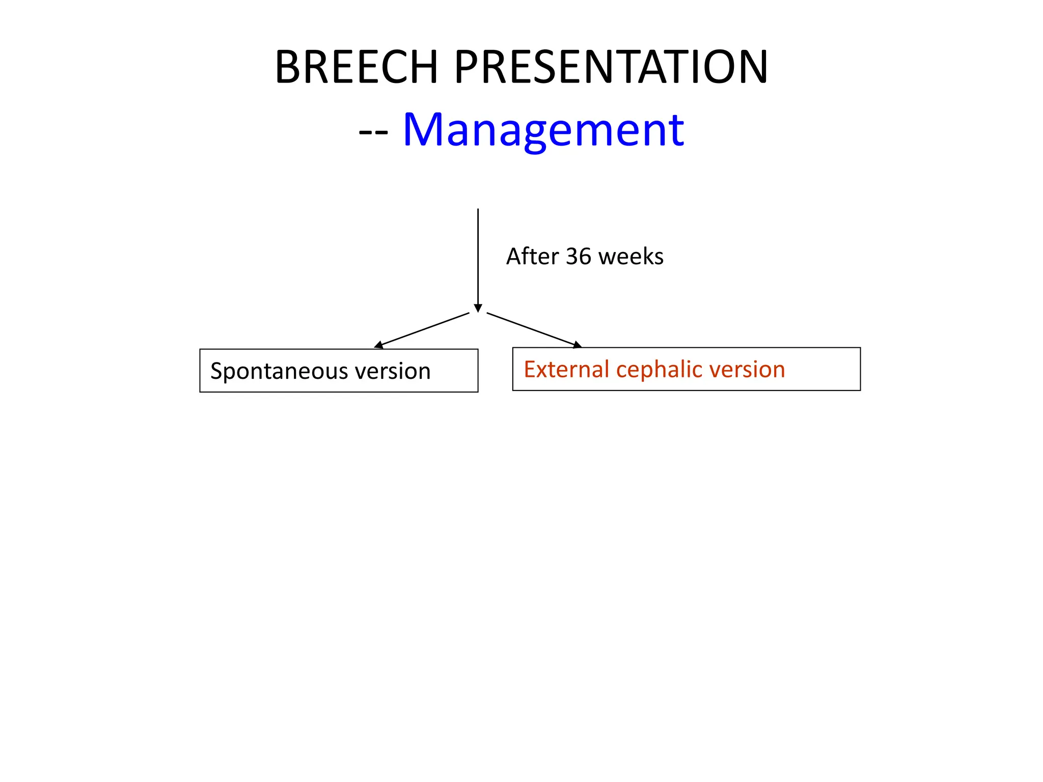 BREECH PRESENTATION
-- Management
After 36 weeks
Spontaneous version External cephalic version
 