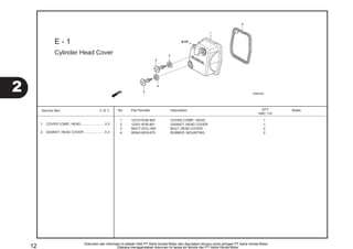 E-1
                  Cylinder Head Cover




2
         Service item                              F.R.T.    No.     Part Number              Description                                              QTY      Notes
                                                                                                                                                      ANC 110
                                                              1      12310-KVB-900            COVER COMP., HEAD                                          1
         1. COVER COMP., HEAD......................... 0.3    2      12251-KVB-901            GASKET, HEAD COVER                                         1
                                                              3      90017-GCC-000            BOLT, HEAD COVER                                           2
         2. GASKET, HEAD COVER ..................... 0.3      4      90543-MV9-670            RUBBER, MOUNTING                                           2




                                        Dokumen dan informasi ini adalah milik PT Astra Honda Motor dan digunakan khusus untuk jaringan PT Astra Honda Motor.
    12                                                     Dilarang menggandakan dokumen ini tanpa ijin tertulis dari PT Astra Honda Motor
 