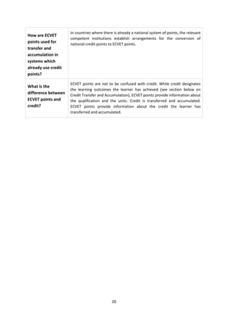 In countries where there is already a national system of points, the relevant
How are ECVET
                     competent institutions establish arrangements for the conversion of
points used for      national credit points to ECVET points.
transfer and
accumulation in
systems which
already use credit
points?

                     ECVET points are not to be confused with credit. While credit designates
What is the
                     the learning outcomes the learner has achieved (see section below on
difference between   Credit Transfer and Accumulation), ECVET points provide information about
ECVET points and     the qualification and the units. Credit is transferred and accumulated.
credit?              ECVET points provide information about the credit the learner has
                     transferred and accumulated.




                                             20
 