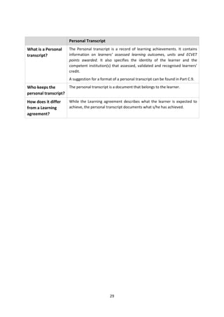 Personal Transcript
What is a Personal     The Personal transcript is a record of learning achievements. It contains
transcript?            information on learners’ assessed learning outcomes, units and ECVET
                       points awarded. It also specifies the identity of the learner and the
                       competent institution(s) that assessed, validated and recognised learners’
                       credit.
                       A suggestion for a format of a personal transcript can be found in Part C.9.
Who keeps the        The personal transcript is a document that belongs to the learner.
personal transcript?
How does it differ     While the Learning agreement describes what the learner is expected to
from a Learning        achieve, the personal transcript documents what s/he has achieved.
agreement?




                                               29
 