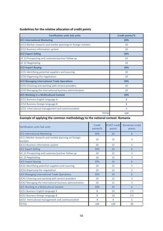 Guidelines for the relative allocation of credit points
                           Certification units Sub units                               Credit points/%
UC1 International Marketing                                                                 20%
UC11 Market research and market planning on foreign markets                                  10
UC12 Business information system                                                             10
UC2 Export Selling                                                                          20%
UC 21 Prospecting and customer/partner follow up                                             10
UC 22 Negotiating                                                                            10
UC3 Import Buying                                                                           20%
UC31 Identifying potential suppliers and sourcing                                            10
UC32 Organising the negotiation                                                              10
UC4 Managing International Trade Operations                                                 20%
UC41 Choosing and working with service providers                                             10
UC42 Managing the international business administration                                      10
UC5 Working in a Multicultural Context                                                      20%
UC51 Business English language A                                                             8
UC52 Business foreign language B                                                             8
UC53 Intercultural management and communication                                              4
                                                                         TOTAL              100
Example of applying the common methodology to the national context: Romania

                                                               Credit      ECVET credit Romanian credit
Certification units Sub units
                                                              points/%        points       points
UC1 International Marketing                                     20%              24               6
UC11 Market research and market planning on foreign
                                                                10               12               3
markets
UC12 Business information system                                10               12               3
UC2 Export Selling                                              20%              24               6
UC 21 Prospecting and customer/partner follow up                10               12               3
UC 22 Negotiating                                               10               12               3
UC3 Import Buying                                               20%              24               6
UC31 Identifying potential suppliers and sourcing               10               12               3
UC32 Organising the negotiation                                 10               12               3
UC4 Managing International Trade Operations                     20%              24               6
UC41 Choosing and working with service providers                10               12               3
UC42 Managing the international business administration         10               12               3
UC5 Working in a Multicultural Context                          20%              24               6
UC51 Business English language A                                 8               10               2.5
UC52 Business foreign language B                                 8               10               2.5
UC53 Intercultural management and communication                  4               4                1
TOTAL                                                           100              120              30



                                                       56
 