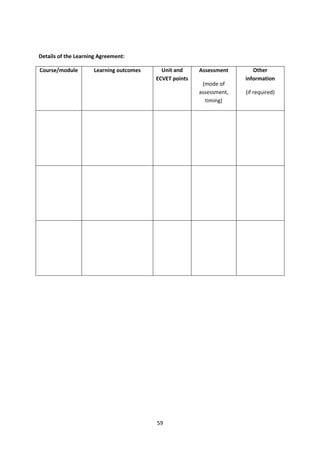 Details of the Learning Agreement:

Course/module        Learning outcomes     Unit and     Assessment       Other
                                         ECVET points                 information
                                                         (mode of
                                                        assessment,   (if required)
                                                          timing)




                                         59
 