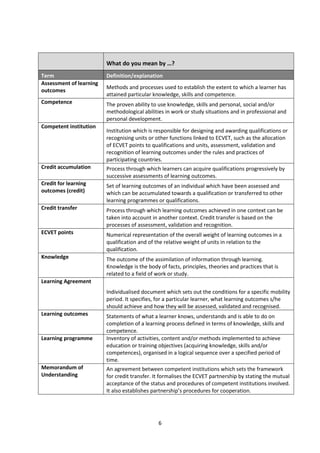 What do you mean by …?
Term                     Definition/explanation
Assessment of learning
                         Methods and processes used to establish the extent to which a learner has
outcomes
                         attained particular knowledge, skills and competence.
Competence               The proven ability to use knowledge, skills and personal, social and/or
                         methodological abilities in work or study situations and in professional and
                         personal development.
Competent institution
                         Institution which is responsible for designing and awarding qualifications or
                         recognising units or other functions linked to ECVET, such as the allocation
                         of ECVET points to qualifications and units, assessment, validation and
                         recognition of learning outcomes under the rules and practices of
                         participating countries.
Credit accumulation      Process through which learners can acquire qualifications progressively by
                         successive assessments of learning outcomes.
Credit for learning      Set of learning outcomes of an individual which have been assessed and
outcomes (credit)        which can be accumulated towards a qualification or transferred to other
                         learning programmes or qualifications.
Credit transfer          Process through which learning outcomes achieved in one context can be
                         taken into account in another context. Credit transfer is based on the
                         processes of assessment, validation and recognition.
ECVET points             Numerical representation of the overall weight of learning outcomes in a
                         qualification and of the relative weight of units in relation to the
                         qualification.
Knowledge                The outcome of the assimilation of information through learning.
                         Knowledge is the body of facts, principles, theories and practices that is
                         related to a field of work or study.
Learning Agreement
                         Individualised document which sets out the conditions for a specific mobility
                         period. It specifies, for a particular learner, what learning outcomes s/he
                         should achieve and how they will be assessed, validated and recognised.
Learning outcomes        Statements of what a learner knows, understands and is able to do on
                         completion of a learning process defined in terms of knowledge, skills and
                         competence.
Learning programme       Inventory of activities, content and/or methods implemented to achieve
                         education or training objectives (acquiring knowledge, skills and/or
                         competences), organised in a logical sequence over a specified period of
                         time.
Memorandum of            An agreement between competent institutions which sets the framework
Understanding            for credit transfer. It formalises the ECVET partnership by stating the mutual
                         acceptance of the status and procedures of competent institutions involved.
                         It also establishes partnership’s procedures for cooperation.




                                               6
 