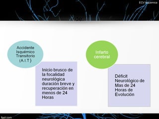 ECV Isquemica


Según la duración de la sintomatología hablamos
                       de:
 