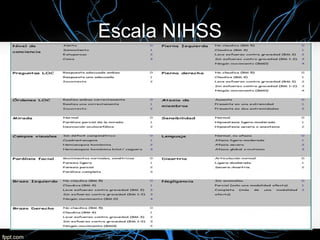 Escala NIHSS
 