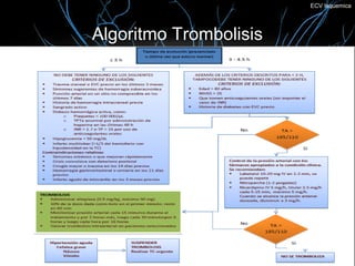 ECV Isquemica




Algoritmo Trombolisis
 