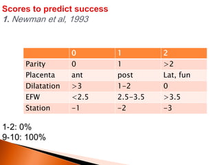 1-2: 0%
9-10: 100%
210
>210Parity
Lat, funpostantPlacenta
01-2>3Dilatation
>3.52.5-3.5<2.5EFW
-3-2-1Station
 