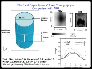 Electrical Capacitance Volume Tomography | PDF