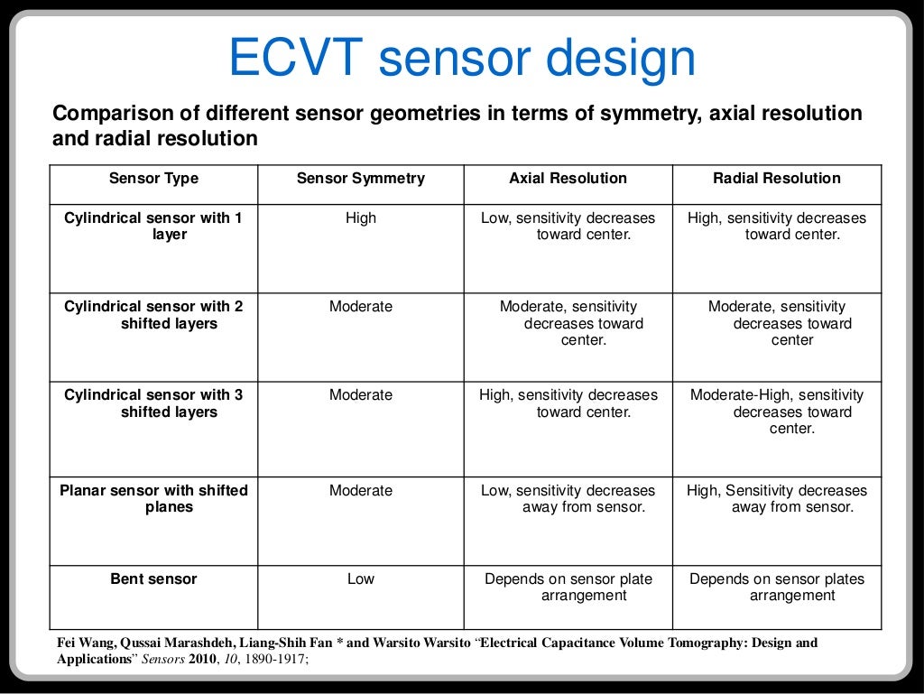 Electrical Capacitance Volume Tomography