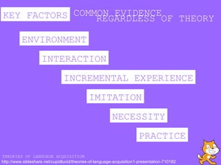 INCREMENTAL EXPERIENCE
COMMON EVIDENCE
IMITATION
THEORIES OF LANGUAGE ACQUISITION
http://www.slideshare.net/cupidlucid/theories-of-language-acquisition1-presentation-710182
INTERACTION
NECESSITY
KEY FACTORS REGARDLESS OF THEORY
PRACTICE
ENVIRONMENT
 