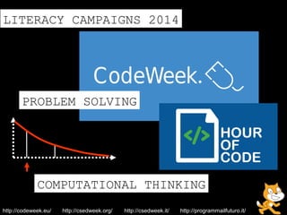 LITERACY CAMPAIGNS 2014
COMPUTATIONAL THINKING
PROBLEM SOLVING
http://codeweek.eu/ http://csedweek.org/ http://csedweek.it/ http://programmailfuturo.it/
 
