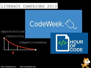 LITERACY CAMPAIGNS 2013
http://codeweek.eu/
creativity
opportunities
competitiveness
http://csedweek.org/
 