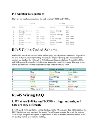 Pin Number Designations
There are pin number designations for each color in T-568B and T-568A.
T-568B T-568A
-------------------------- ------------------------
Pin Color Pin Name Color Pin Name
--- ------------- -------- ------------- --------
1 Orange Stripe Tx+ Green Stripe Rx+
2 Orange Tx- Green Rx-
3 Green Stripe Rx+ Orange Stripe Tx+
4 Blue Not Used Blue Not Used
5 Blue Stripe Not Used Blue Stripe Not Used
6 Green Rx- Orange Tx-
7 Brown Stripe Not Used Brown Stripe Not Used
8 Brown Not Used Brown Not Used
RJ45 Color-Coded Scheme
RJ45 cables have 8 color-coded wires, and the plugs have 8 pins and conductors. Eight wires
are used as 4 pairs, each representing positive and negative polarity. The most commonly
used wiring standard for 100baseT is T-586B stanrard described above. Prior to EIA 568A
and 568B standards, the color-coded scheme was used to wire RJ45 cables. The table below
depicts pin and color schemes used in traditional and standardized setup.
Pin Colored Scheme T-568B (Common) T-568A
1 Blue Orange Stripe Green Stripe
2 Orange Orange Green
3 Black Green Stripe Orange Stripe
4 Red Blue Blue
5 Green Blue Stripe Blue Stripe
6 Yellow Green Orange
7 Brown Brown Stripe Brown Stripe
8 White (or Grey) Brown Brown
RJ-45 Wiring FAQ
1. What are T-568A and T-568B wiring standards, and
how are they different?
T-568A and T-568B are the two wiring standards for RJ-45 connector data cable specified by
TIA/EIA-568-A wiring standards document. The difference between the two is the position
of the orange and green wire pairs. It is preferable to wire to T-568B standards if there is no
pre-existing pattern used within a building.
 