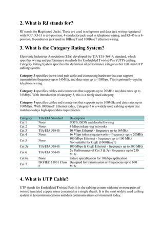 2. What is RJ stands for?
RJ stands for Registered Jacks. These are used in telephone and data jack wiring registered
with FCC. RJ-11 is a 6-position, 4-conductor jack used in telephone wiring, and RJ-45 is a 8-
position, 8-conductor jack used in 10BaseT and 100BaseT ethernet wiring.
3. What is the Category Rating System?
Electronic Industries Association (EIA) developed the TIA/EIA-568-A standard, which
specifies wiring and performance standards for Unshielded Twisted Pair (UTP) cabling.
Category Rating System specifies the definition of performance categories for 100 ohm UTP
cabling system.
Category 3 specifies the twisted pair cable and connecting hardware that can support
transmission frequency up to 16MHz, and data rates up to 10Mbps. This is primarily used in
telephone wiring.
Category 4 specifies cables and connectors that supports up to 20MHz and data rates up to
16Mbps. With introduction of category 5, this is a rarely used category.
Category 5 specifies cables and connectors that supports up to 100MHz and data rates up to
100Mbps. With 100BaseT Ethernet today, Category 5 is a widely used cabling system that
matches todays high-speed data requirements.
Category TIA/EIA Standard Description
Cat 1 None POTS, ISDN and doorbell wiring
Cat 2 None 4 Mbps token ring networks
Cat 3 TIA/EIA 568-B 10 Mbps Ethernet - frequency up to 16MHz
Cat 4 None 16 Mbps token ring networks - frequency up to 20MHz
Cat 5 None
100 Mbps Ethernet - frequency up to 100 MHz
Not suitable for GigE (1000BaseT)
Cat 5e TIA/EIA 568-B 100 Mbps & GigE Ethernet - frequency up to 100 MHz
Cat 6 TIA/EIA 568-B
2x Performance of Cat 5 & 5e - frequency up to 250
MHz
Cat 6a None Future specification for 10Gbps application
Cat 7
ISO/IEC 11801 Class
F
Designed for transmission at frequencies up to 600
MHz
4. What is UTP Cable?
UTP stands for Unshielded Twisted Pair. It is the cabling system with one or more pairs of
twisted insulated copper wires contained in a single sheath. It is the most widely used cabling
system in telecommunications and data communications environment today.
 