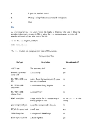n Repeat the previous search
h Display a complete list less commands and options
q Quit
file	
As you wander around your Linux system, it is helpful to determine what kind of data a file
contains before you try to view it. This is where the file command comes in. file will
examine a file and tell you what kind of file it is.
To use the file program, just type:
file name_of_file
The file program can recognize most types of files, such as:
Various kinds of files
File Type Description Viewable as text?
ASCII text The name says it all yes
Bourne-Again shell
script text
A bash script yes
ELF 32-bit LSB core
file
A core dump file (a program will create
this when it crashes)
no
ELF 32-bit LSB
executable
An executable binary program no
ELF 32-bit LSB
shared object
A shared library no
GNU tar archive A tape archive file. A common way of
storing groups of files.
no, use tar tvf to view
listing.
gzip compressed data An archive compressed with gzip no
HTML document text A web page yes
JPEG image data A compressed JPEG image no
PostScript document A PostScript file yes
 