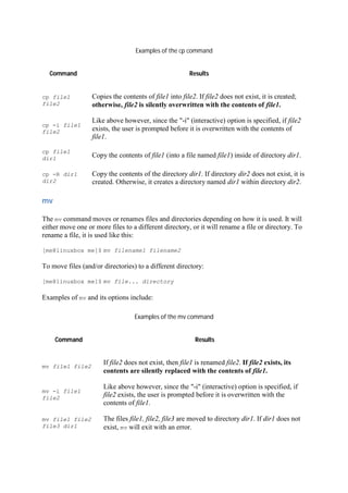 Examples of the cp command
Command Results
cp file1
file2
Copies the contents of file1 into file2. If file2 does not exist, it is created;
otherwise, file2 is silently overwritten with the contents of file1.
cp -i file1
file2
Like above however, since the "-i" (interactive) option is specified, if file2
exists, the user is prompted before it is overwritten with the contents of
file1.
cp file1
dir1 Copy the contents of file1 (into a file named file1) inside of directory dir1.
cp -R dir1
dir2
Copy the contents of the directory dir1. If directory dir2 does not exist, it is
created. Otherwise, it creates a directory named dir1 within directory dir2.
mv	
The mv command moves or renames files and directories depending on how it is used. It will
either move one or more files to a different directory, or it will rename a file or directory. To
rename a file, it is used like this:
[me@linuxbox me]$ mv filename1 filename2
To move files (and/or directories) to a different directory:
[me@linuxbox me]$ mv file... directory
Examples of mv and its options include:
Examples of the mv command
Command Results
mv file1 file2
If file2 does not exist, then file1 is renamed file2. If file2 exists, its
contents are silently replaced with the contents of file1.
mv -i file1
file2
Like above however, since the "-i" (interactive) option is specified, if
file2 exists, the user is prompted before it is overwritten with the
contents of file1.
mv file1 file2
file3 dir1
The files file1, file2, file3 are moved to directory dir1. If dir1 does not
exist, mv will exit with an error.
 