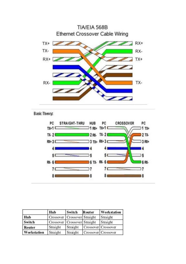 1991 Honda Accord Wiring Diagram