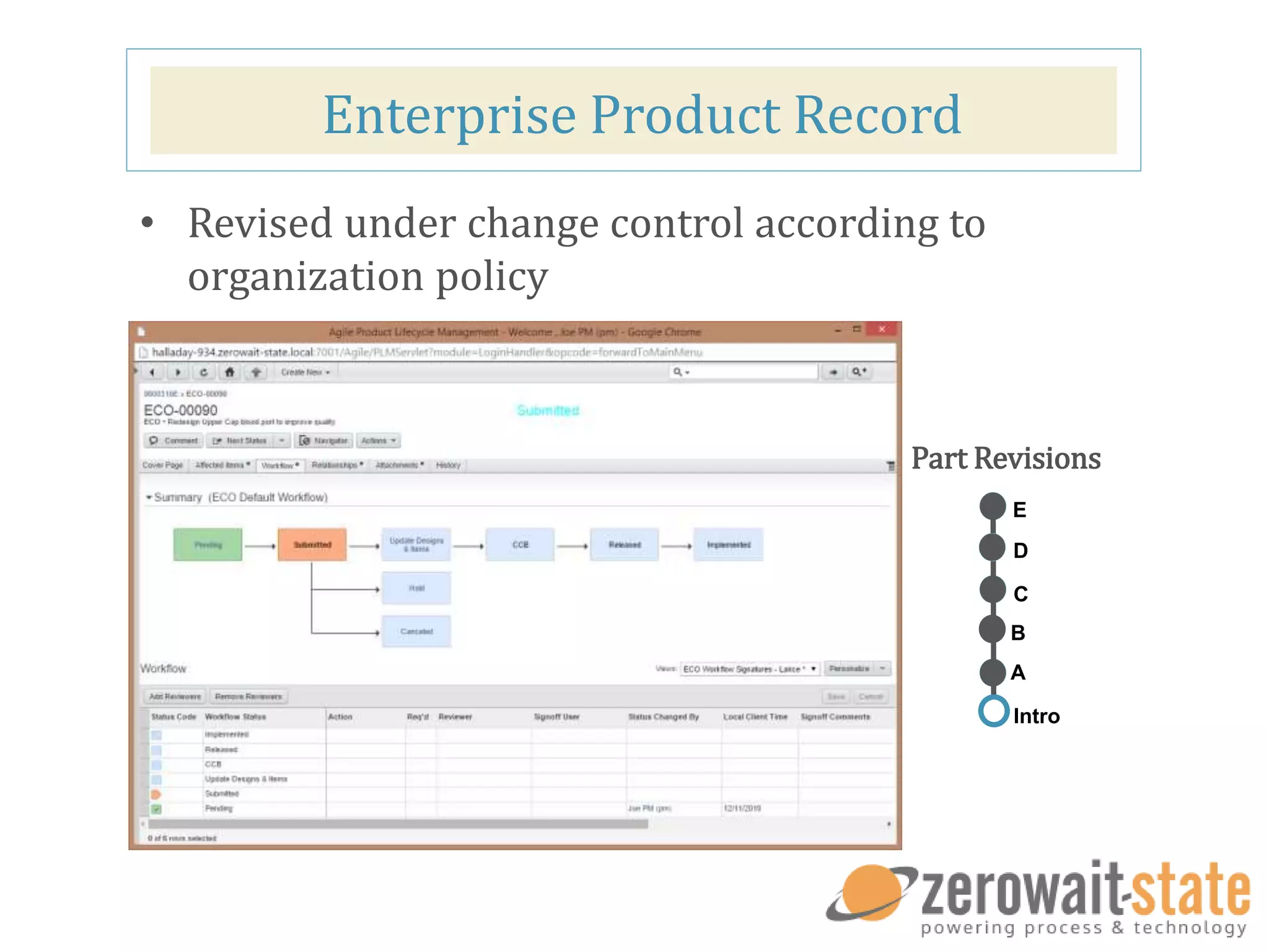 Enterprise Product Record
• Revised under change control according to
organization policy
Part Revisions
A
C
D
E
B
Intro
 