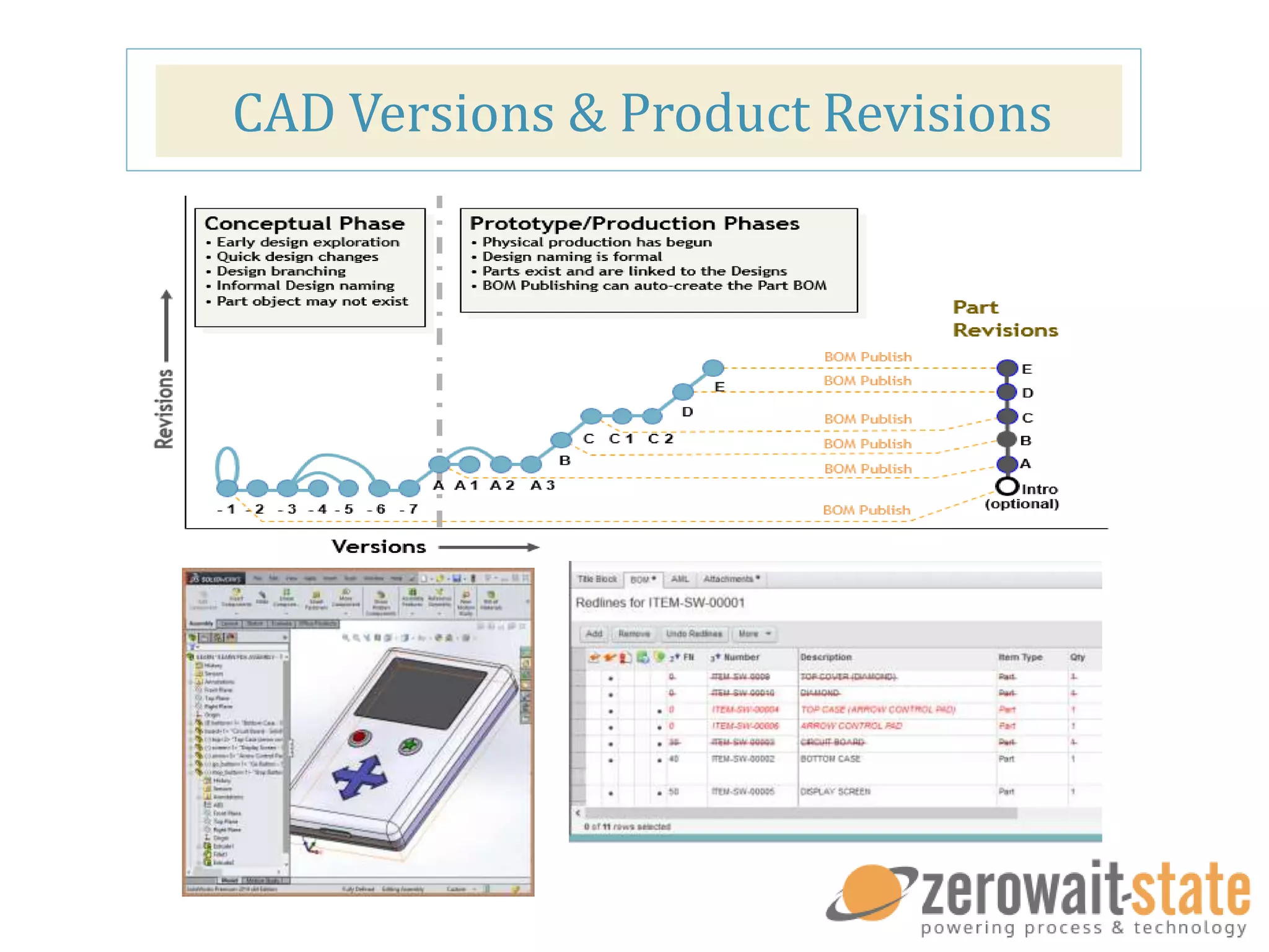 CAD Versions & Product Revisions
 