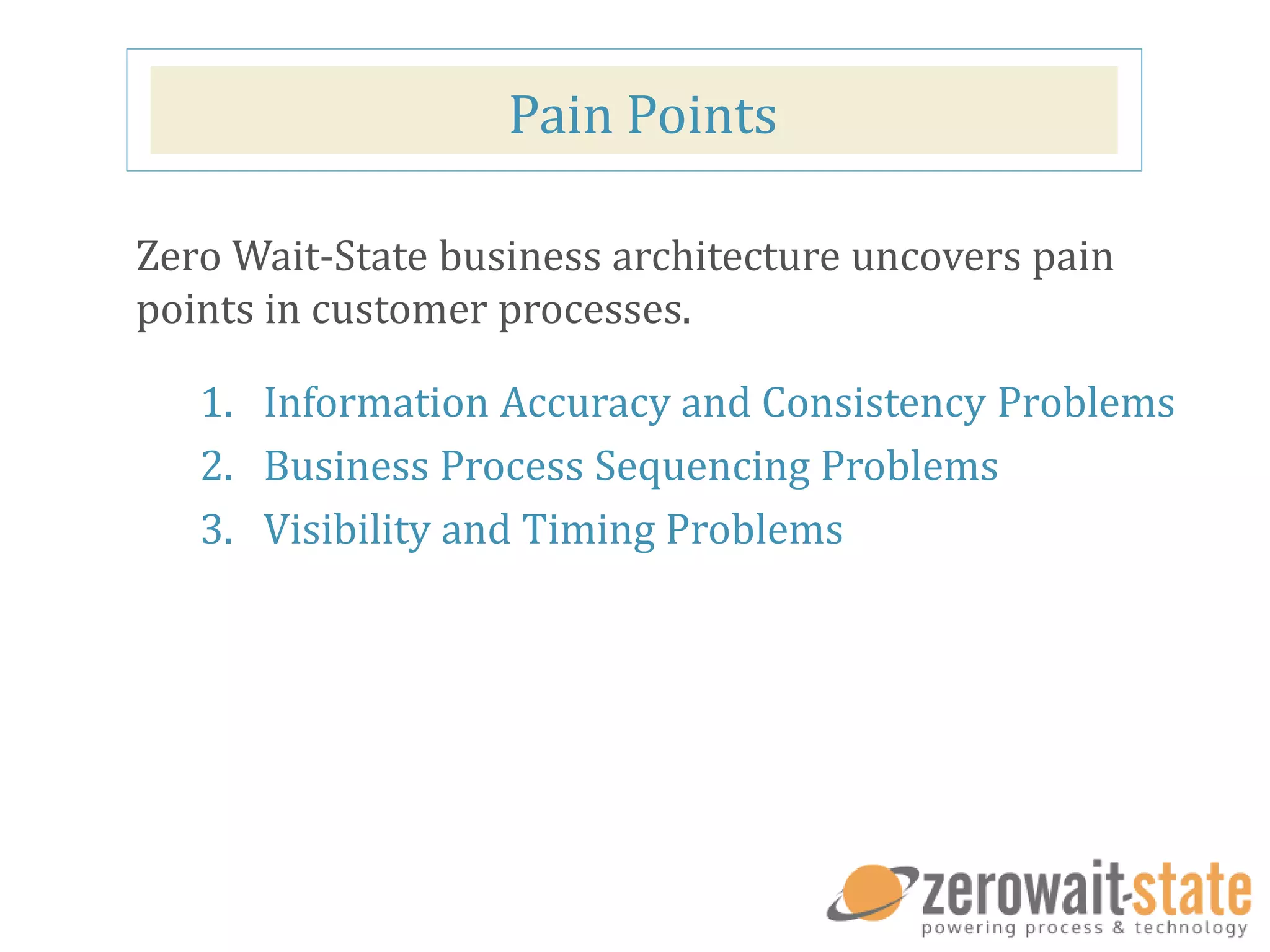 Pain Points
1. Information Accuracy and Consistency Problems
2. Business Process Sequencing Problems
3. Visibility and Timing Problems
Zero Wait-State business architecture uncovers pain
points in customer processes.
 