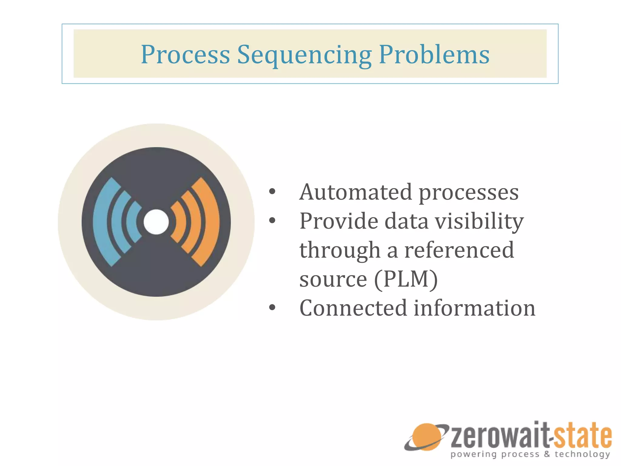 Process Sequencing Problems
• Automated processes
• Provide data visibility
through a referenced
source (PLM)
• Connected information
 