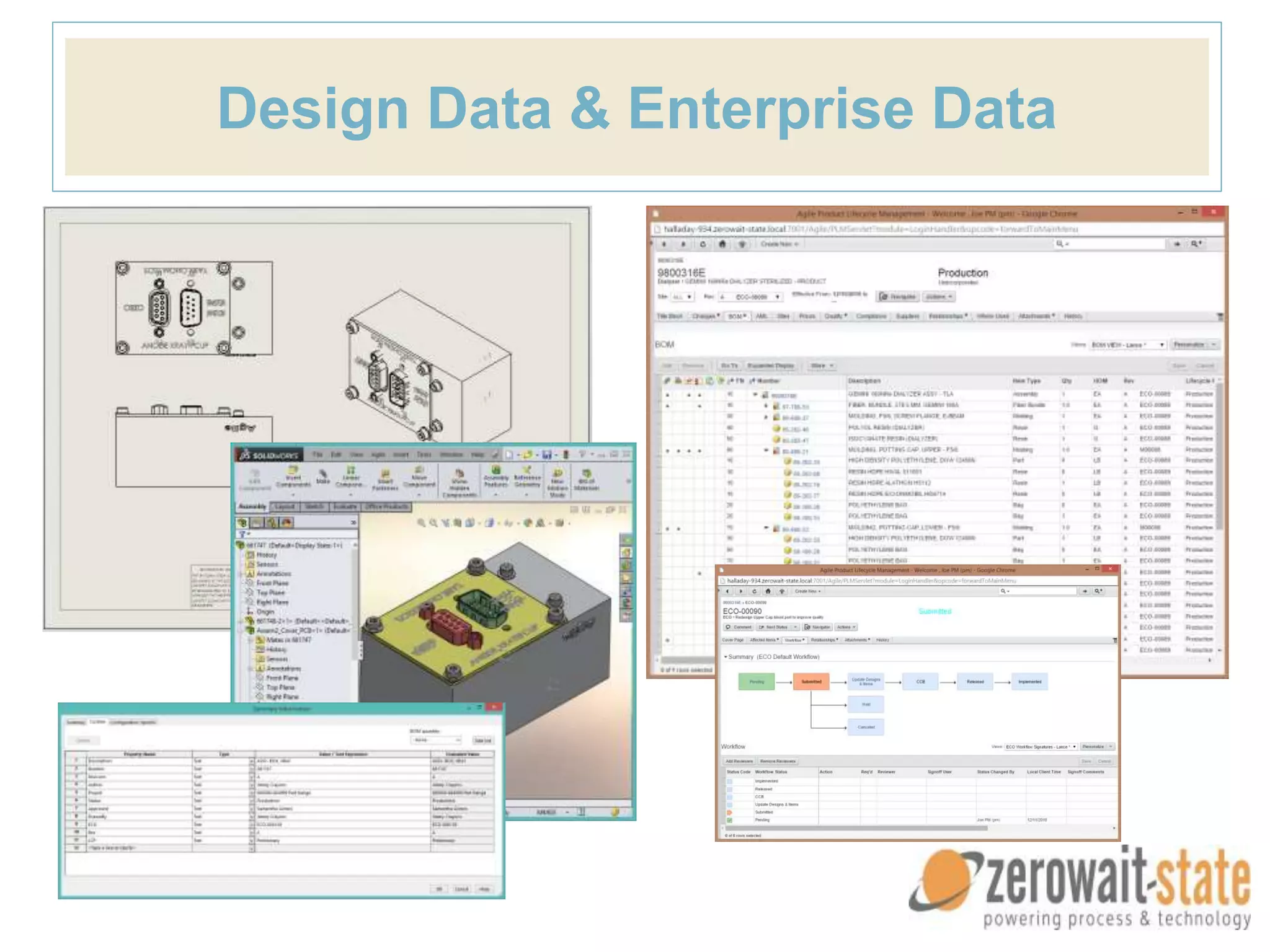 Design Data & Enterprise Data
 