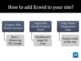 Ecwid Online Store for Google Adwords | PPT