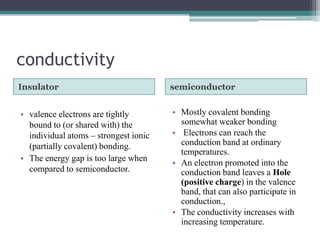 conductivity
Insulator                              semiconductor


• valence electrons are tightly        • Mostly covalent bonding
  bound to (or shared with) the          somewhat weaker bonding
  individual atoms – strongest ionic   • Electrons can reach the
  (partially covalent) bonding.          conduction band at ordinary
                                         temperatures.
• The energy gap is too large when
                                       • An electron promoted into the
  compared to semiconductor.             conduction band leaves a Hole
                                         (positive charge) in the valence
                                         band, that can also participate in
                                         conduction.,
                                       • The conductivity increases with
                                         increasing temperature.
 