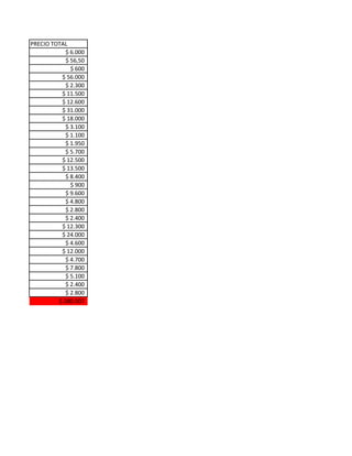 PRECIO TOTAL
$ 6.000
$ 56,50
$ 600
$ 56.000
$ 2.300
$ 11.500
$ 12.600
$ 31.000
$ 18.000
$ 3.100
$ 1.100
$ 1.950
$ 5.700
$ 12.500
$ 13.500
$ 8.400
$ 900
$ 9.600
$ 4.800
$ 2.800
$ 2.400
$ 12.300
$ 24.000
$ 4.600
$ 12.000
$ 4.700
$ 7.800
$ 5.100
$ 2.400
$ 2.800
$ 280.507