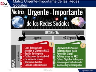 @alfredovela
Matriz Urgente-Importante de las Redes
Sociales
#ECYLempleo114
 
