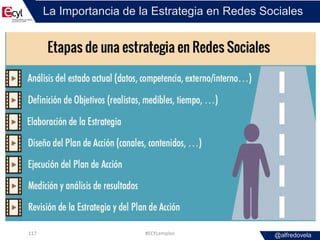 @alfredovela
La Importancia de la Estrategia en Redes Sociales
#ECYLempleo117
 