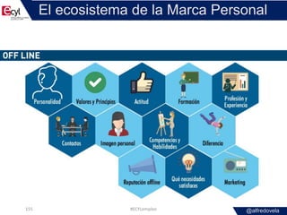 @alfredovela
El ecosistema de la Marca Personal
#ECYLempleo155
 