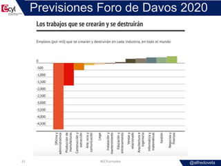 @alfredovela
Previsiones Foro de Davos 2020
#ECYLempleo21
 