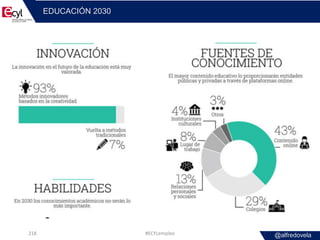 @alfredovela
EDUCACIÓN 2030
#ECYLempleo218
 