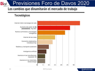 @alfredovela
Previsiones Foro de Davos 2020
#ECYLempleo23
 