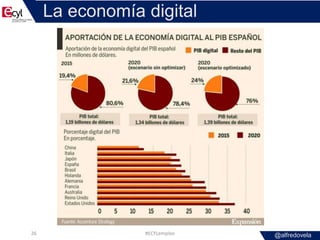 @alfredovela
La economía digital
#ECYLempleo26
 