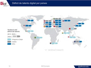 @alfredovela
Déficit de talento digital por países
#ECYLempleo31
 