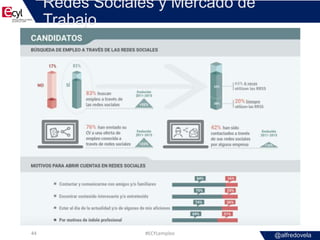 @alfredovela
Redes Sociales y Mercado de
Trabajo
#ECYLempleo44
 