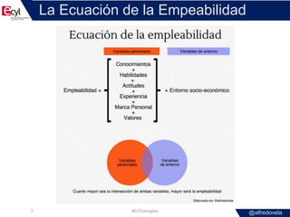 @alfredovela
La Ecuación de la Empeabilidad
#ECYLempleo7
 