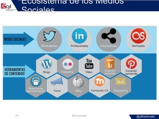 @alfredovela
Ecosistema de los Medios
Sociales
#ECYLempleo74
 