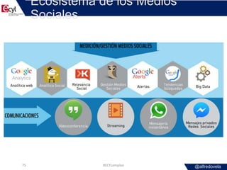@alfredovela
Ecosistema de los Medios
Sociales
#ECYLempleo75
 